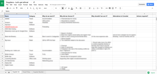 Ethical suppliers audit
